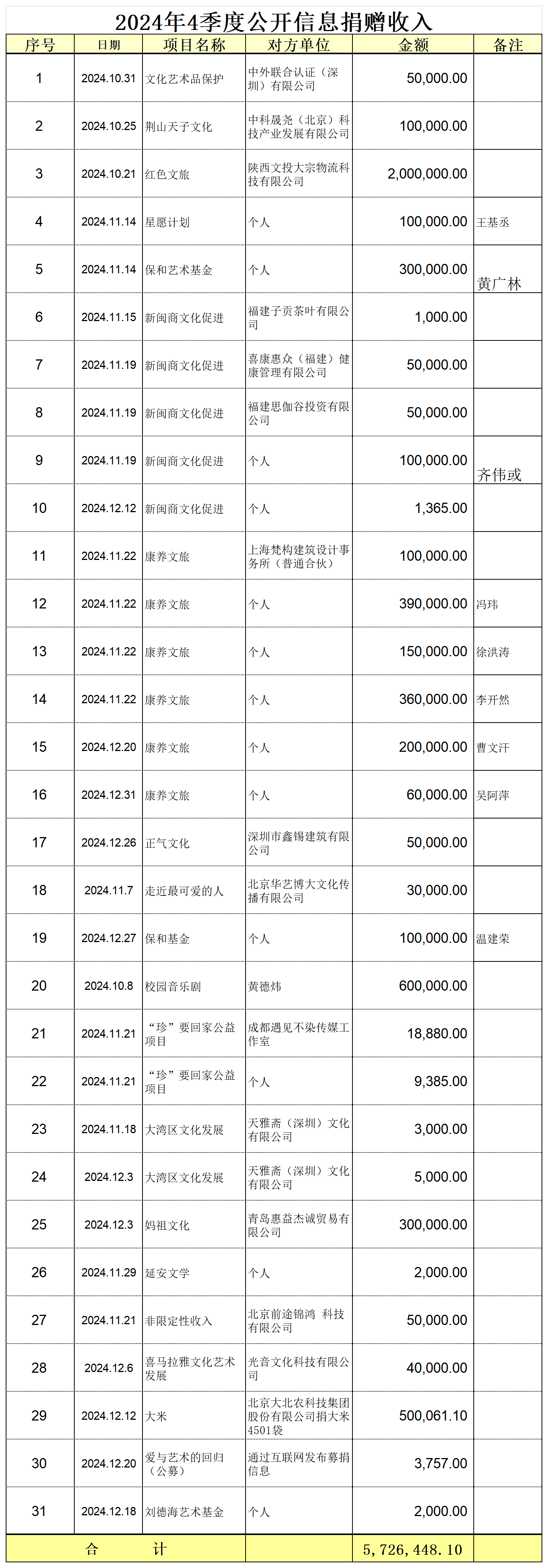 2023年-2025年信息公开捐赠收入(1)_2024.4季度.png