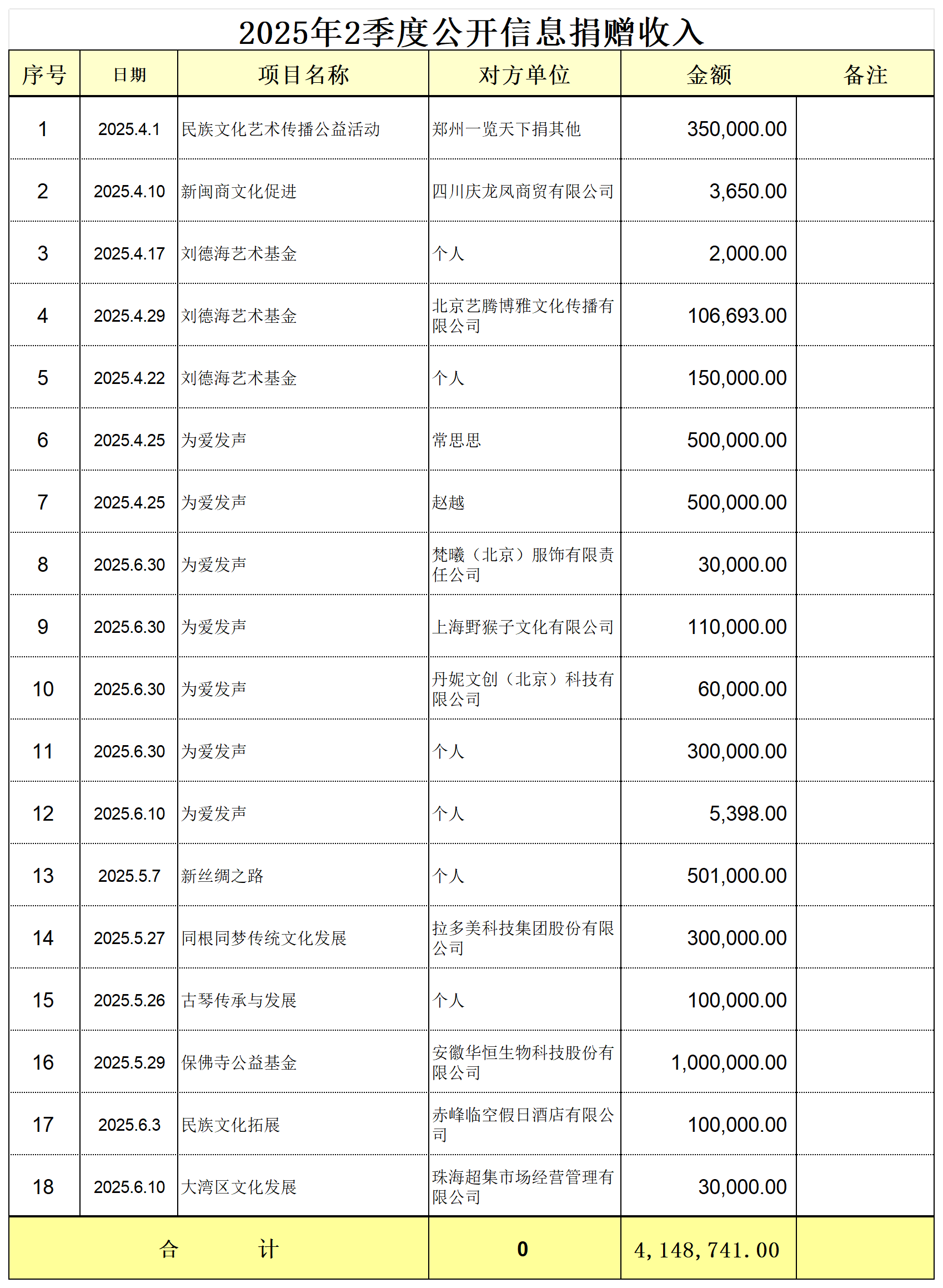 2023年-2025年信息公开捐赠收入(1)_2025年2季度捐赠收入.png