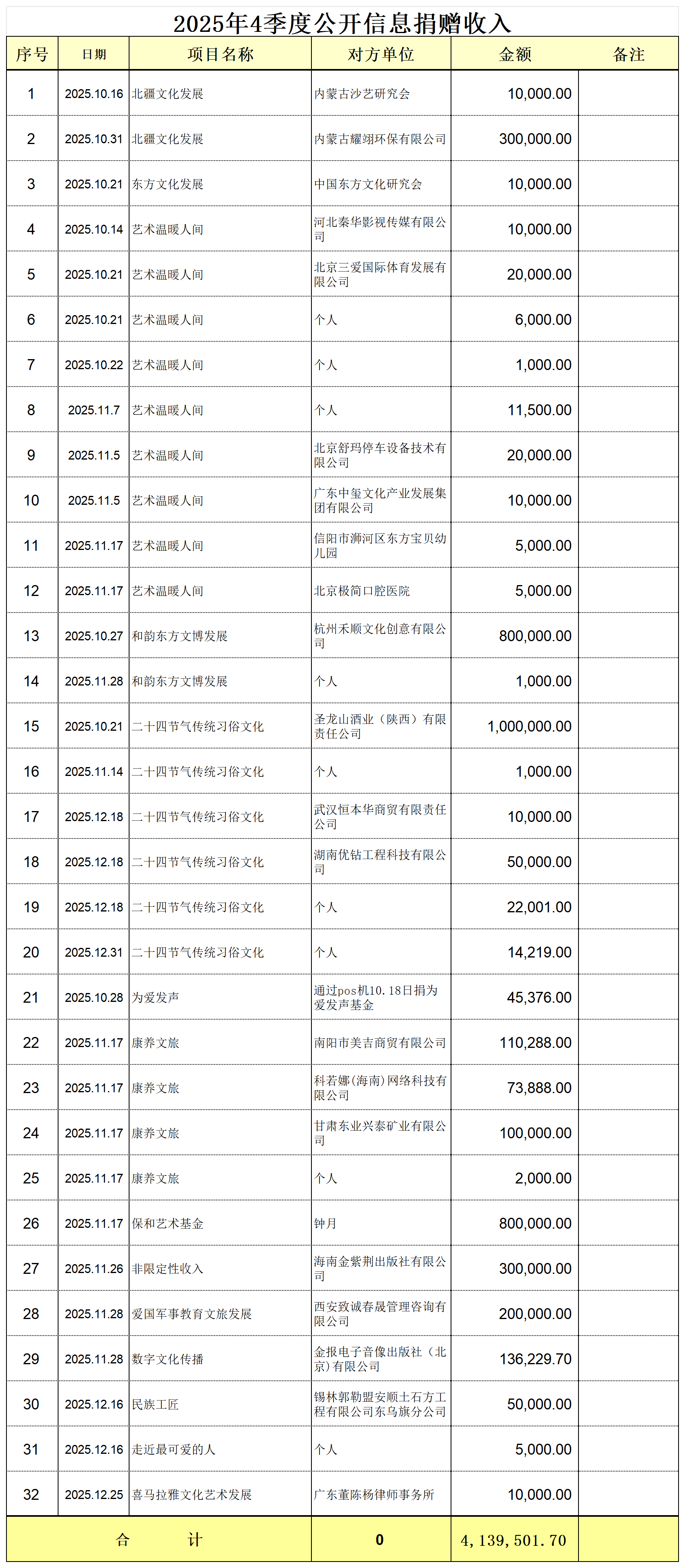 2023年-2025年信息公开捐赠收入(1)_2025.4季度捐赠收入.png