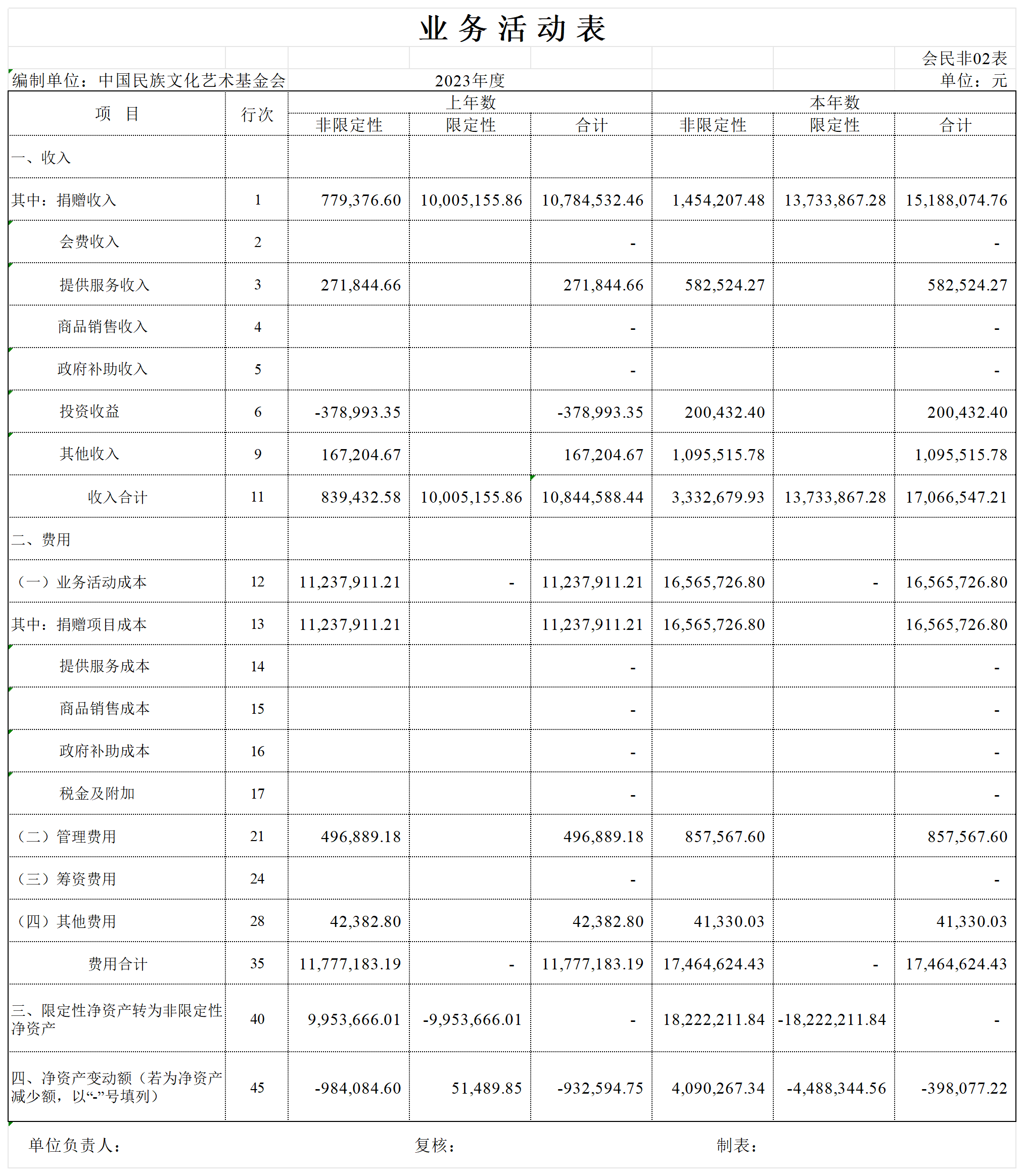 2023年-2025年信息公开业务活动表_2023年业务活动表.png