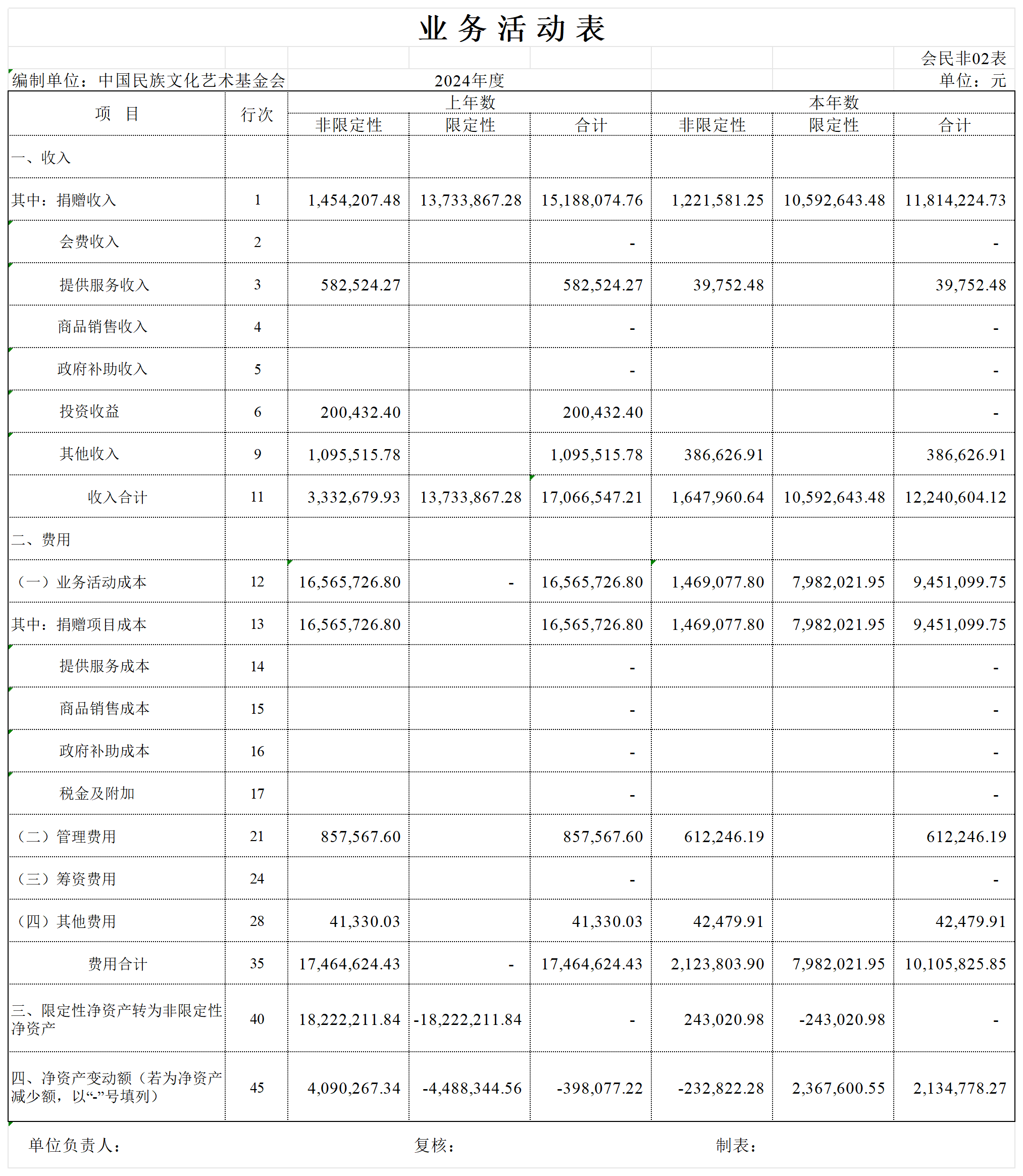 2023年-2025年信息公开业务活动表_2024年业务活动表.png