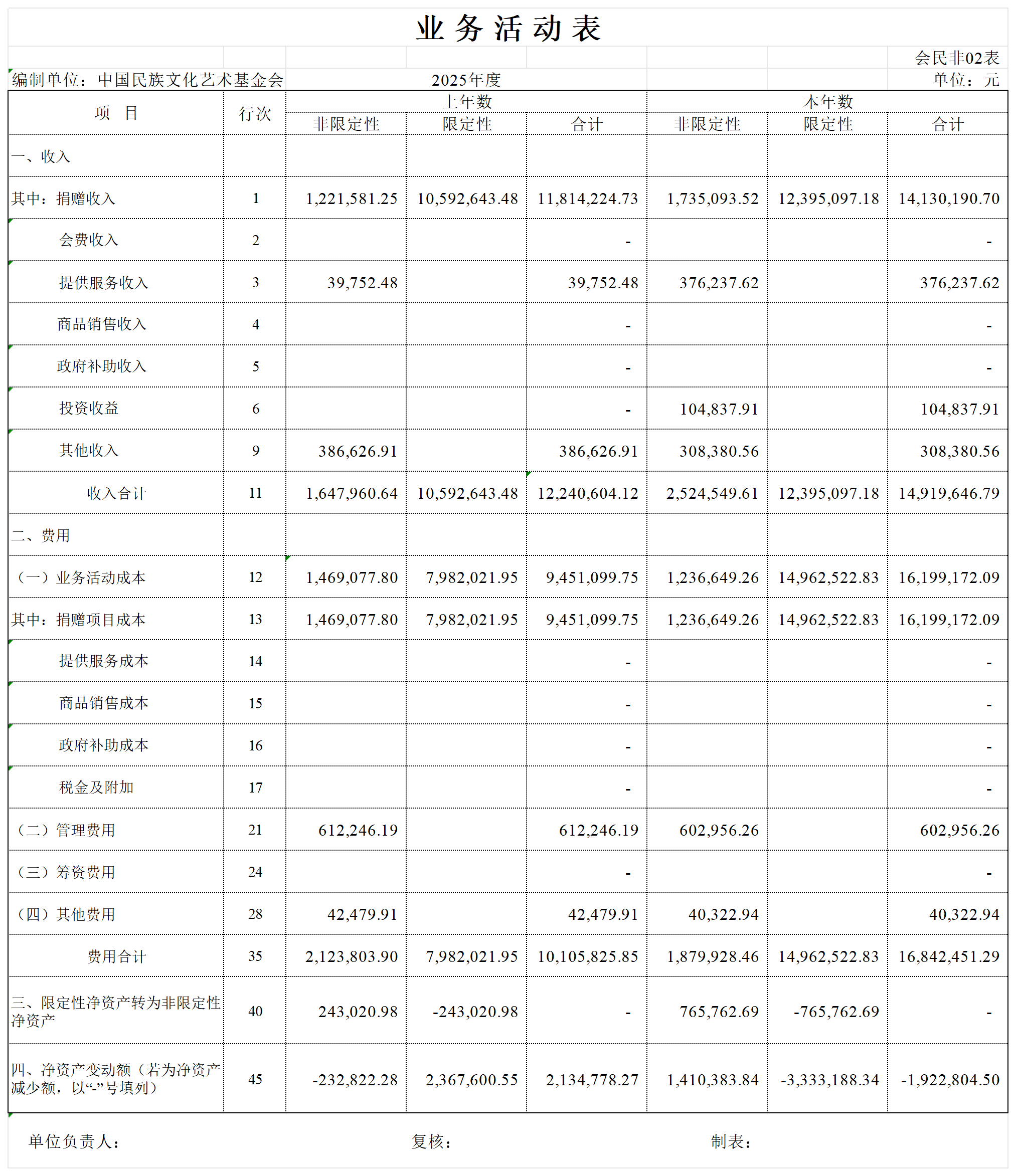 2023年-2025年信息公开业务活动表_2025年 业务活动表.png
